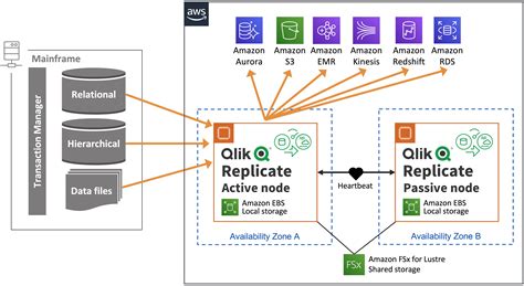 qlik replicate api|qlik replicate documentation.